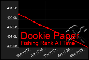 Total Graph of Dookie Paper