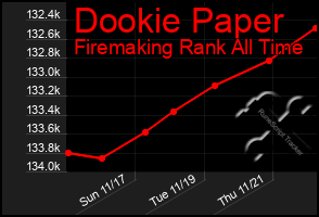 Total Graph of Dookie Paper