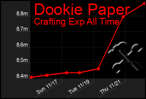 Total Graph of Dookie Paper