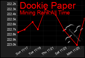 Total Graph of Dookie Paper