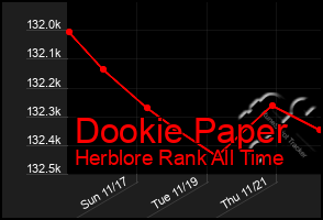 Total Graph of Dookie Paper