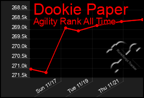 Total Graph of Dookie Paper