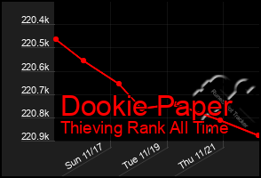 Total Graph of Dookie Paper