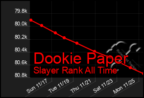 Total Graph of Dookie Paper