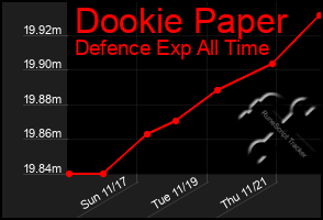 Total Graph of Dookie Paper