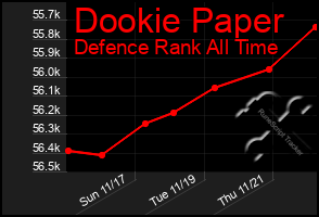 Total Graph of Dookie Paper