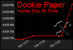 Total Graph of Dookie Paper