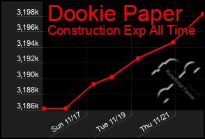 Total Graph of Dookie Paper