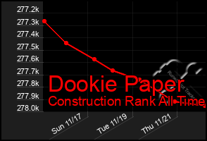 Total Graph of Dookie Paper