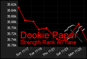 Total Graph of Dookie Paper