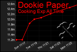 Total Graph of Dookie Paper