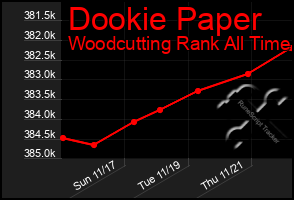 Total Graph of Dookie Paper