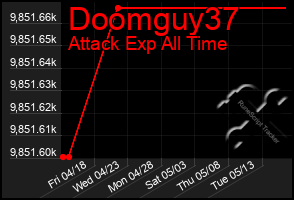 Total Graph of Doomguy37