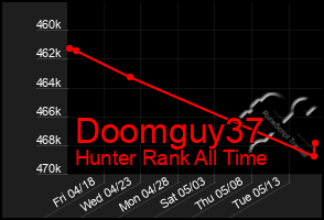 Total Graph of Doomguy37