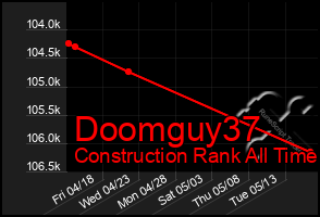 Total Graph of Doomguy37