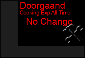 Total Graph of Doorgaand