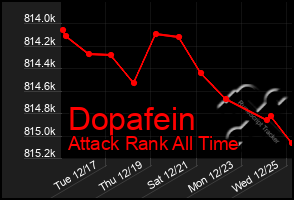 Total Graph of Dopafein