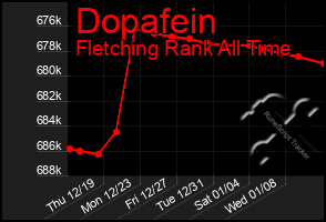 Total Graph of Dopafein