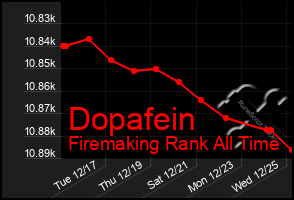 Total Graph of Dopafein