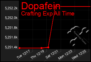 Total Graph of Dopafein