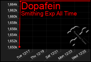 Total Graph of Dopafein