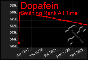 Total Graph of Dopafein