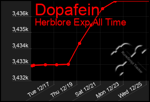 Total Graph of Dopafein