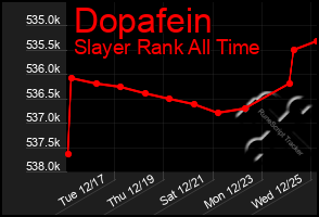 Total Graph of Dopafein