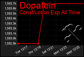 Total Graph of Dopafein