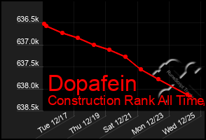 Total Graph of Dopafein