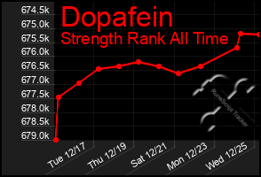 Total Graph of Dopafein