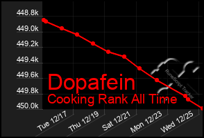 Total Graph of Dopafein