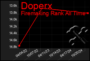 Total Graph of Doperx