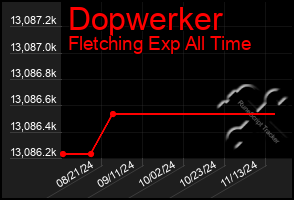 Total Graph of Dopwerker