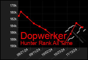 Total Graph of Dopwerker