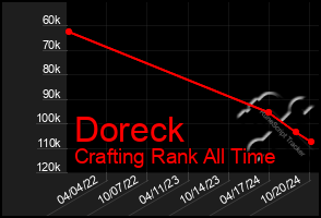 Total Graph of Doreck