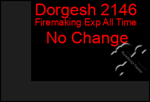 Total Graph of Dorgesh 2146