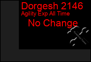 Total Graph of Dorgesh 2146