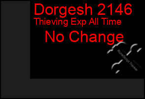 Total Graph of Dorgesh 2146