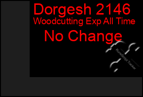 Total Graph of Dorgesh 2146