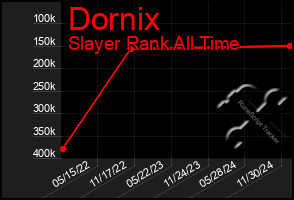 Total Graph of Dornix