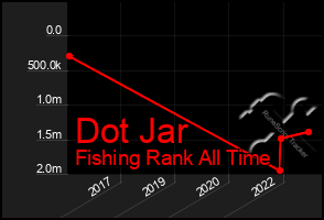 Total Graph of Dot Jar