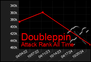 Total Graph of Doubleppin