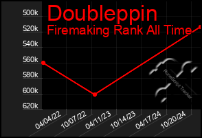 Total Graph of Doubleppin