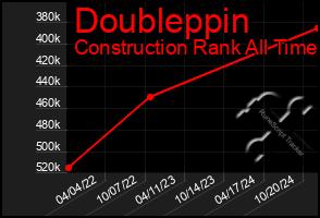 Total Graph of Doubleppin