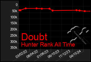 Total Graph of Doubt