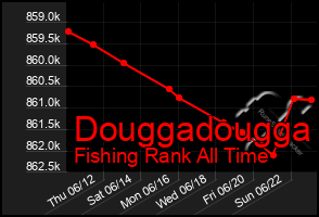 Total Graph of Douggadougga