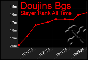 Total Graph of Doujins Bgs