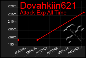 Total Graph of Dovahkiin621