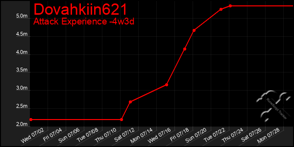 Last 31 Days Graph of Dovahkiin621
